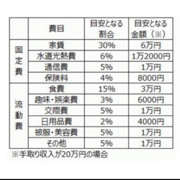 画像 相談から2年半 マンション購入 貯蓄を700万円に倍増できたワケ 3 6 ライブドアニュース