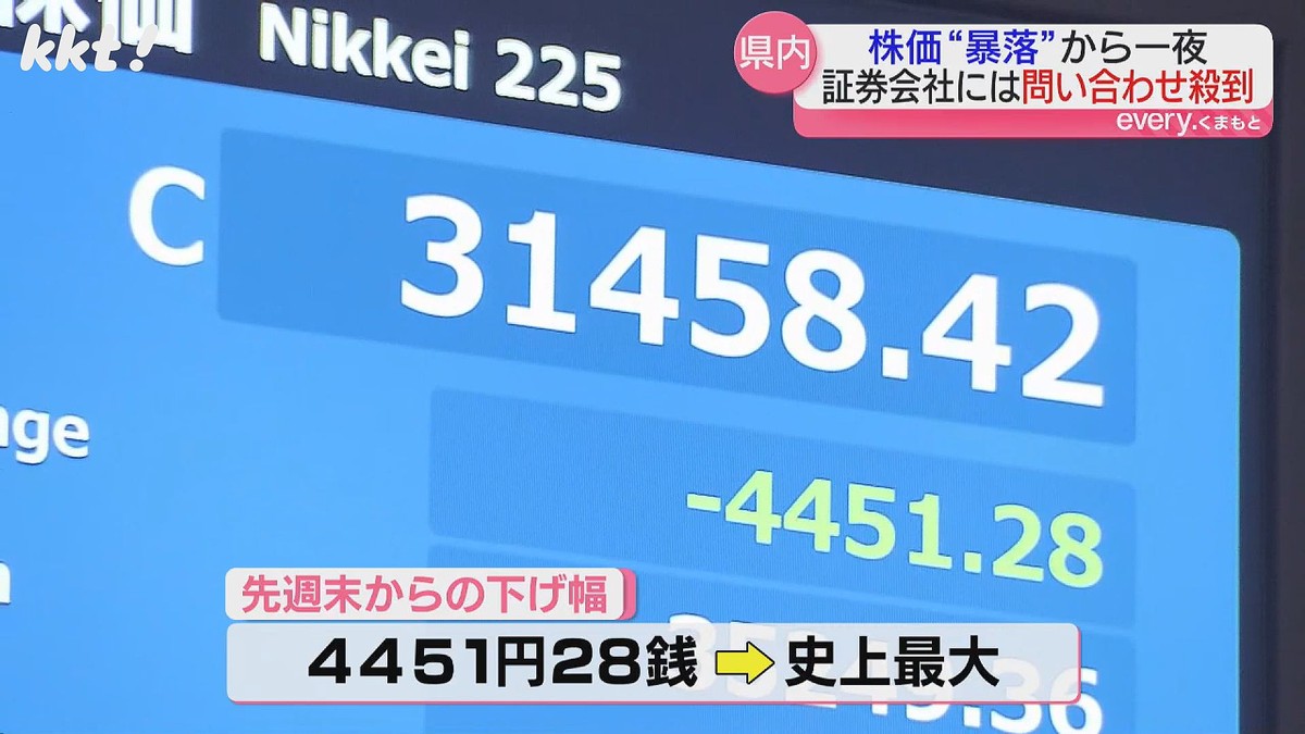 どうなるんだろう｣日経平均株価が乱高下 専門家に聞く｢どう対応すればいい?｣ - ライブドアニュース