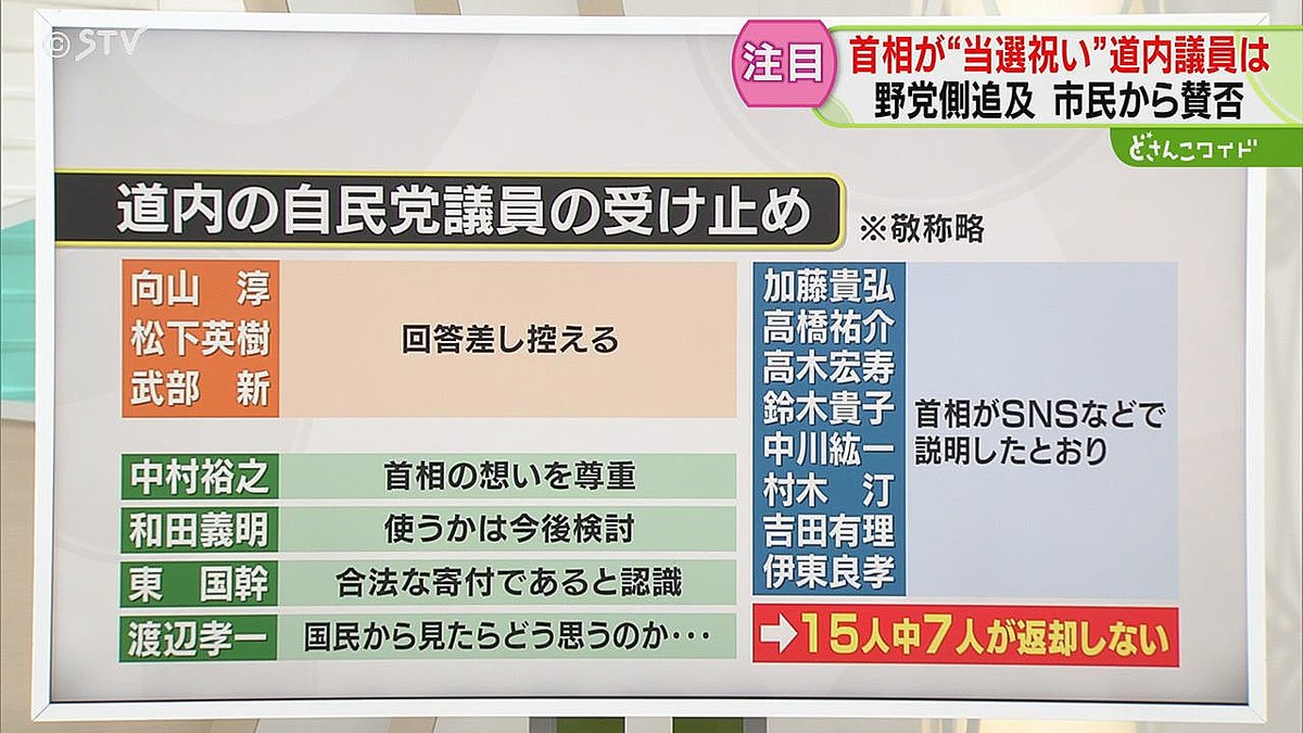 STVニュース北海道