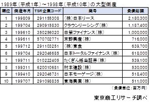 金融危機と倒産法制+spbgp44.ru