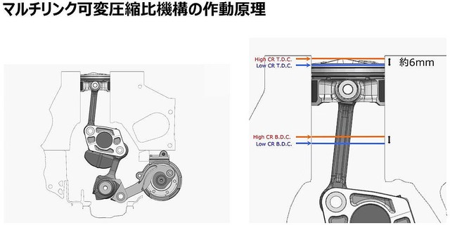 日産が年越しで開発した新エンジンの衝撃 ライブドアニュース