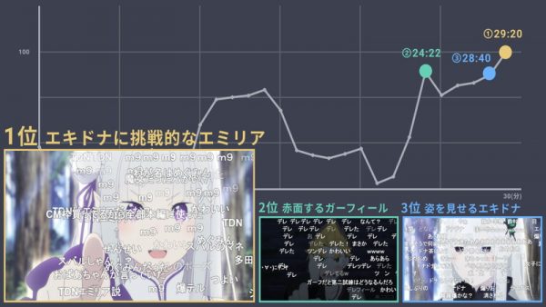 ؤͤĤ륨ߥꥢˡ֣ץȤ롣ReϤ衡2nd season16å夬äTOP3