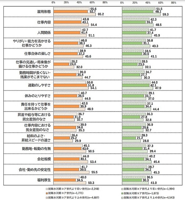 手取り万円 非正規 団塊ジュニア の終焉で 日本人が直面する苛酷な現実 ライブドアニュース