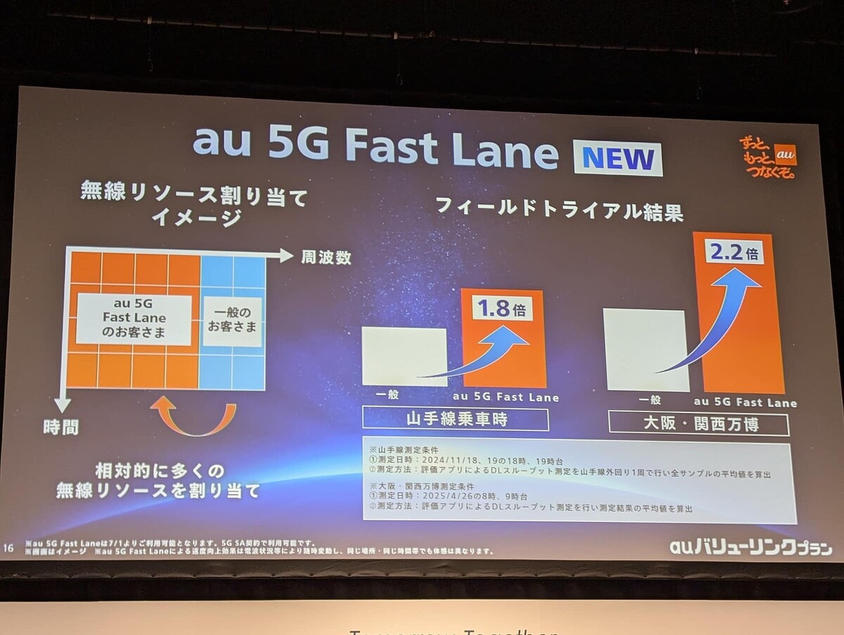 KDDIが新たに開始した「au 5G Fast Lane」 優先的に通信できるサービス