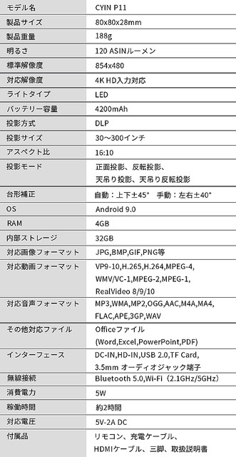 手のひらサイズで最大300インチ投影。重量188gの超小型プロジェクター「CYIN」 - ライブドアニュース