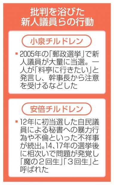 「新人議員が一気に増えると危ない」自民党幹部が当選66人の教育に注力へ