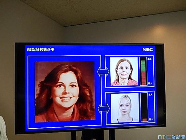 顔認証技術のデモ