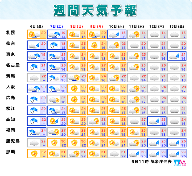 6日からの週間天気予報。