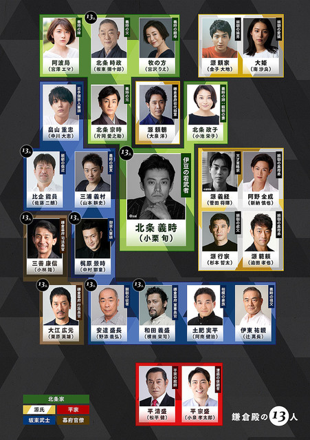 源義経に菅田将暉！2022年大河ドラマ「鎌倉殿の13人」の第一次出演者が5日連続発表で出揃う - ライブドアニュース