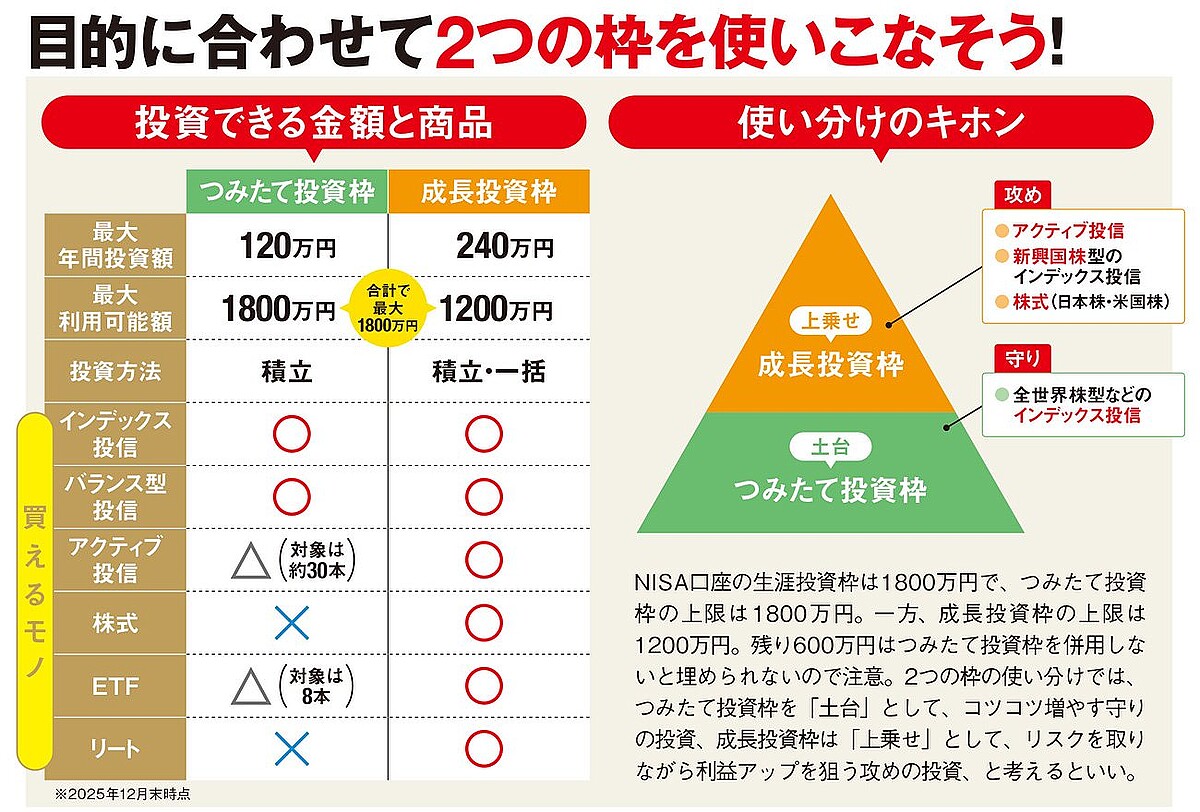 米国株投信でほんとに増えた！」50代の個人投資家が語る、NISA2年で40％増の“歓喜体験”とは？ - ライブドアニュース
