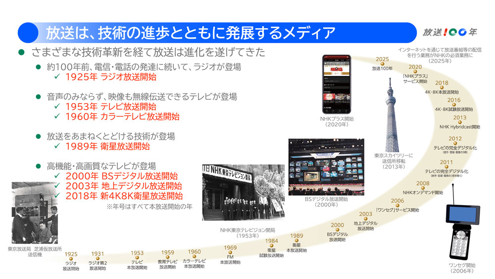 ϥӥ󤫤8KAIθޤǡ100ǯ٤NHKѤȤ̤Ȥϡ