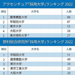 ����������奢����¼���������󥵥�2�ҤΡֺ�����ءץ�󥭥�2022������������奢1�̤Ϸ��桢��¼����1�̤ϡ�