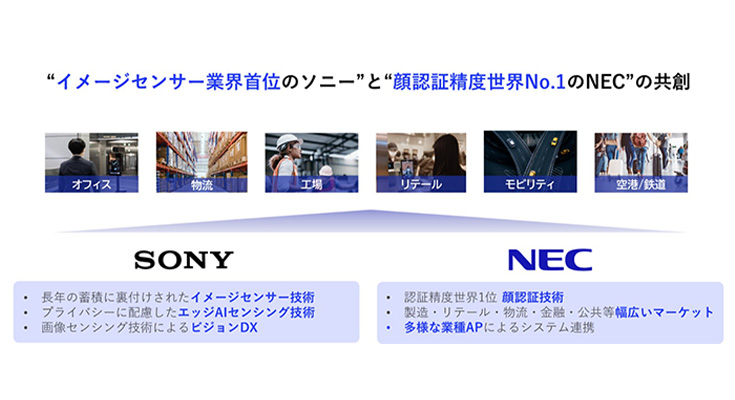 ソニーとNECが戦略的協業 エッジAI技術と顔認証ソリューションで共同開発 逆光でも顔認証でき、精度を維持しながら軽量化