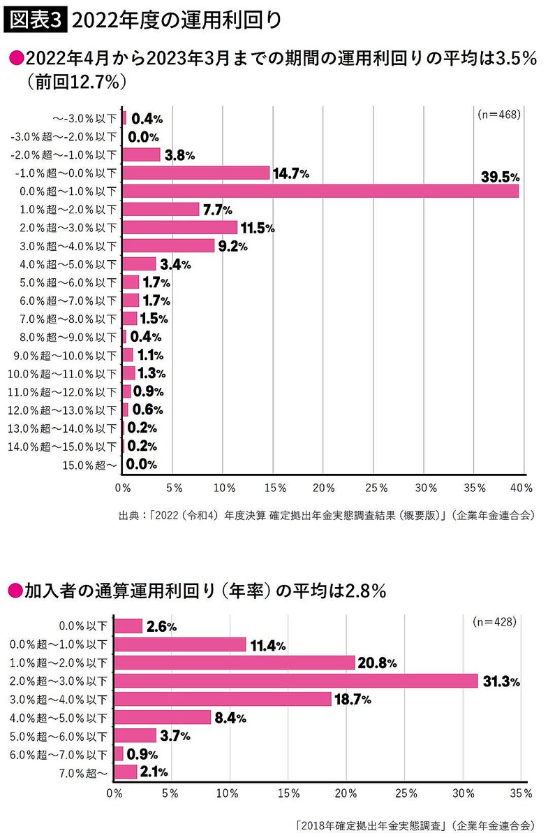 やらないと退職時に1500万円も損をする…お金の専門家が｢新NISAやiDeCoよりこれを｣と力説する金融商品 - ライブドアニュース