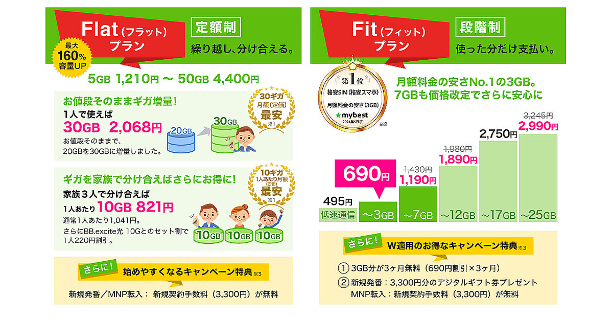 ���������ȥ�Х��롢�Ͳ����ʤɥ�˥�ー���롡��BB.excite�פΥ�˥�ー����ˤ��碌��