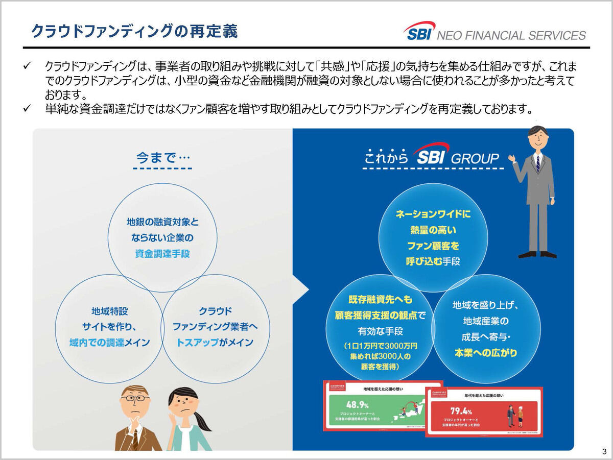 地域の企業・産品のファンを全国に拡大して地方創生につなげる - 「SBIふるさと応援クラウドファンディング」の目指すところ - ライブドアニュース