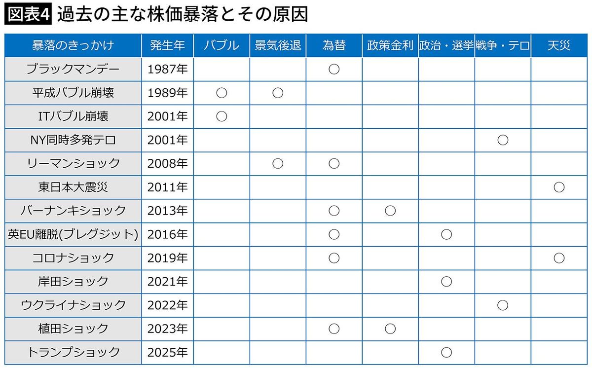 画像】「120の法則」で分散投資として有効資産運用 株価暴落に備える 7/8 - ライブドアニュース