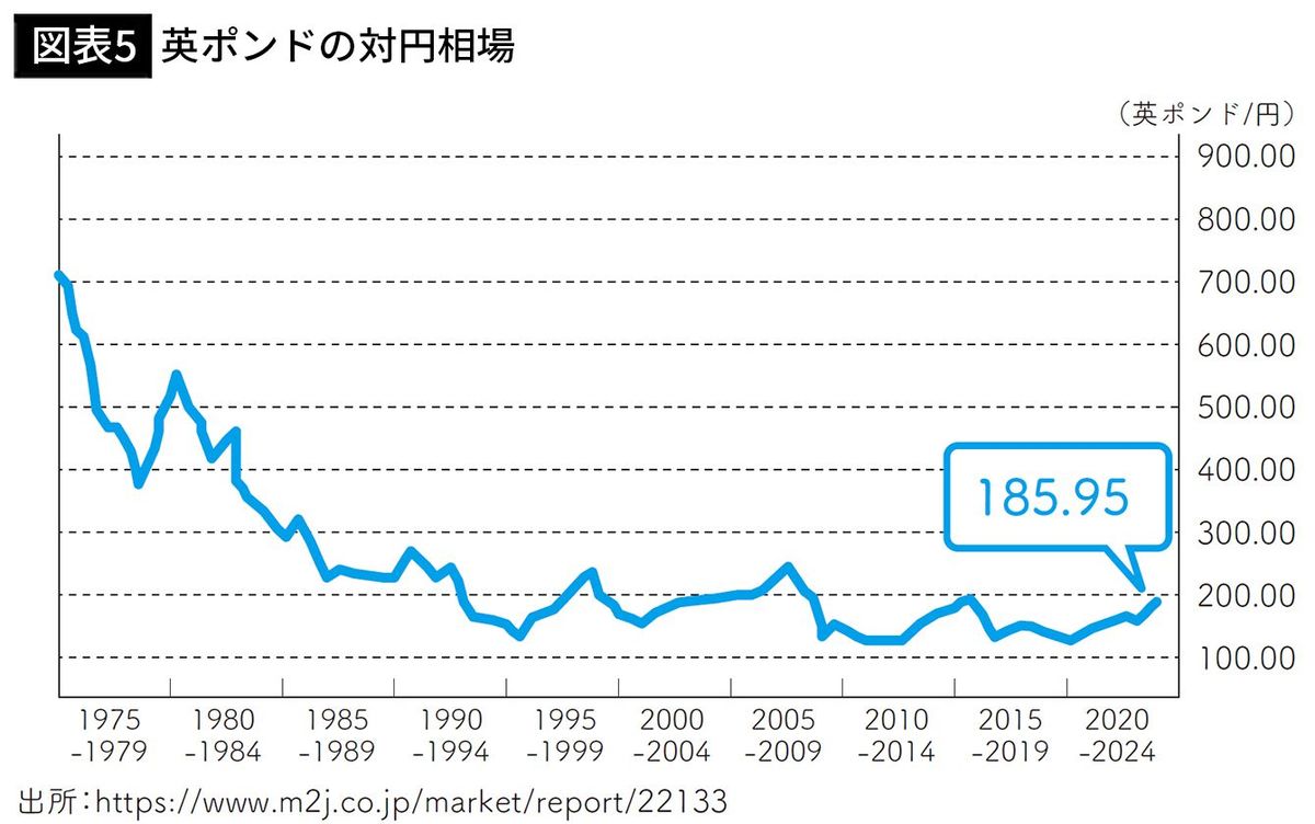 日本人の現金・預金比率は54%､ではアメリカ人は…資産を安定的に増やす｢理想の投資スタイル｣【2025年5月BEST】 - ライブドアニュース