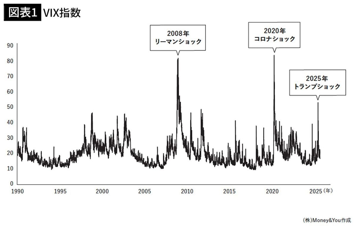 株価最高値のいま