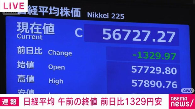 日経平均株価