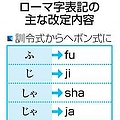 ローマ字 70年ぶりにルール変更
