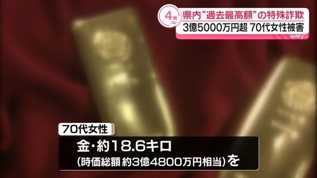 宮城県の70代女性 金およそ3億4800万円相当と現金1040万円の詐欺被害に