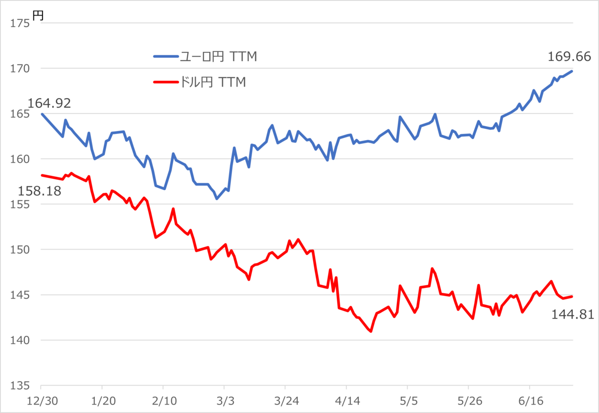 NISAで買える!! オルカン・S&P500が苦戦した上半期でも好成績だったファンド10選 - ライブドアニュース