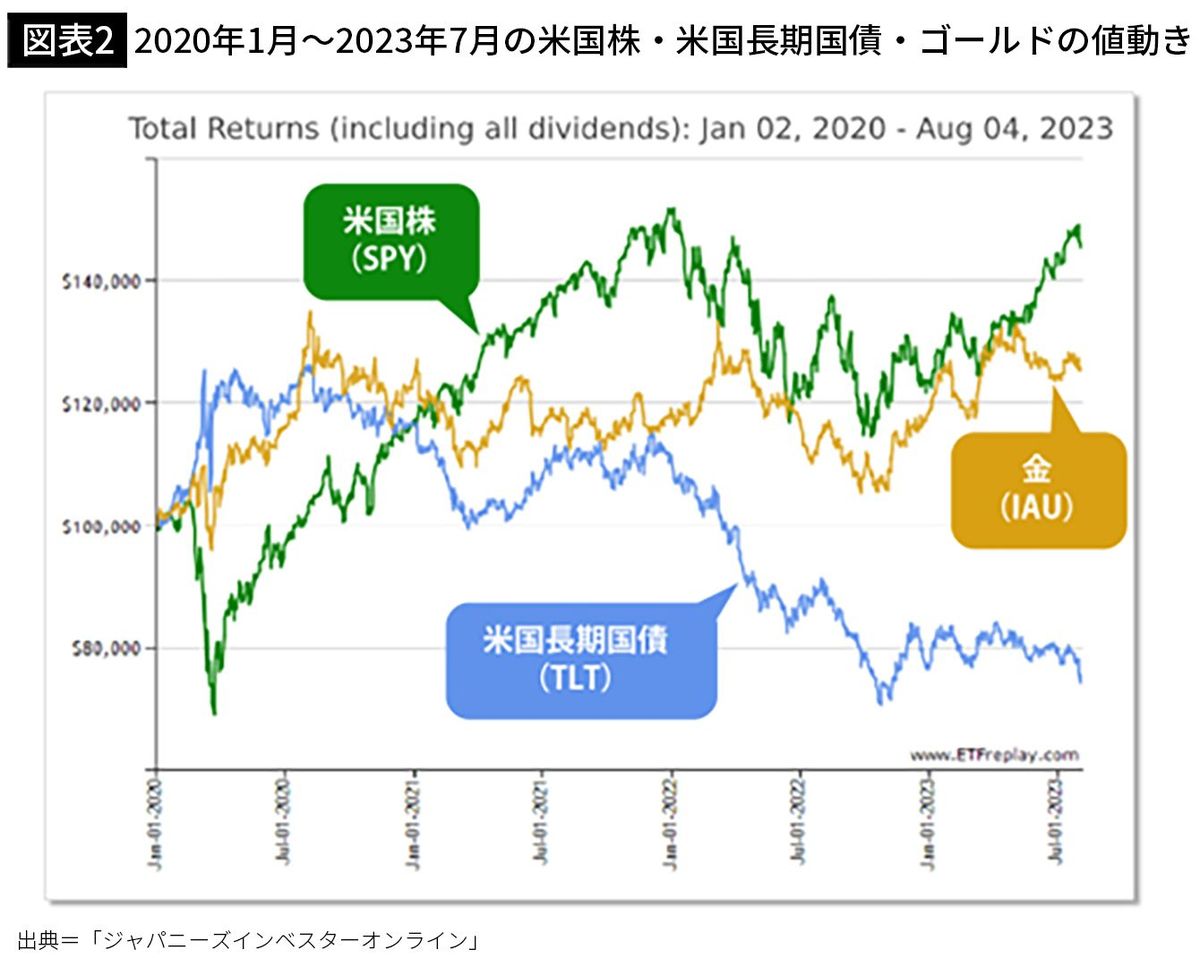 20代と同じ投資法｣でいいはずがない…新NISAで40代以上の中高年が｢S&P500｣以外に積み立てたい商品 - ライブドアニュース