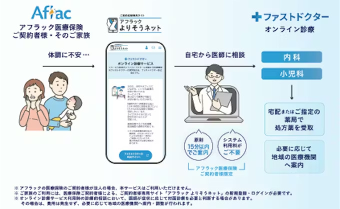 アフラック、医療保険の契約者向けサービスとしてファストドクターが運営する「オンライン診療」の提供を開始
