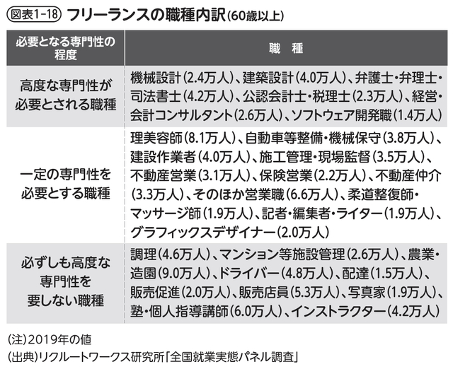 【画像】多くの人がじつは知らない「日本人の働き方」の意外な実態 3/4 - ライブドアニュース