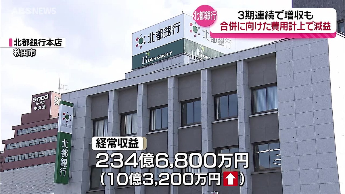 北都銀行2023年度決算発表 3期連続増収も4期ぶりの減益に - ライブドアニュース