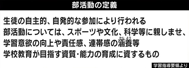 入りたい部活 1位は帰宅部 場所も人もお金も足りてないのに 令和に 部活動 は必要か ライブドアニュース