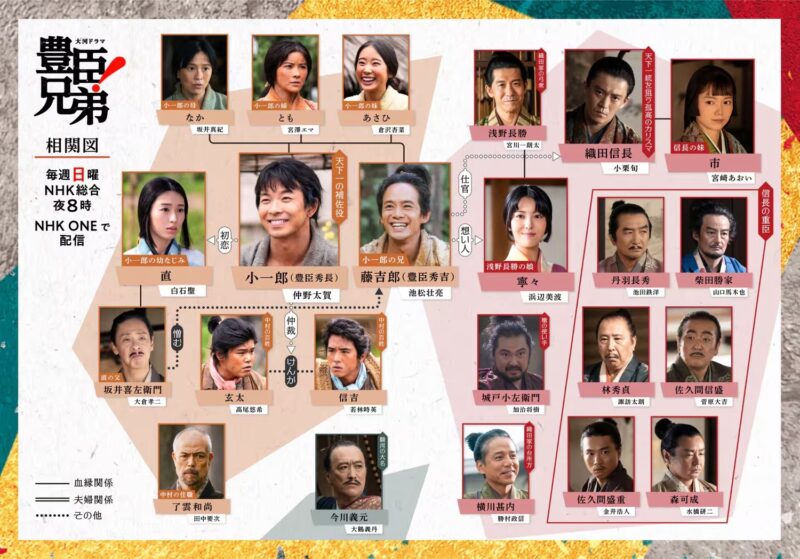 『豊臣兄弟!』初回に知っておきたい!秀吉の暴走を止め続けた男・豊臣秀長(仲野太賀)の優しさと胆力 - ライブドアニュース