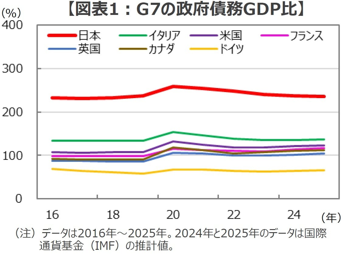 日本の財政は「ギリシャよりもよろしくない」のか 円金利上昇の実像と今後の展開【解説：三井住友DSアセットマネジメント・チーフグローバルストラテジスト】  - ライブドアニュース