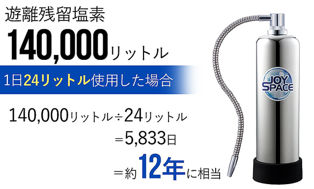 大注目 コスパ最強！10年使える家庭用浄水器 - htii.edu.kz