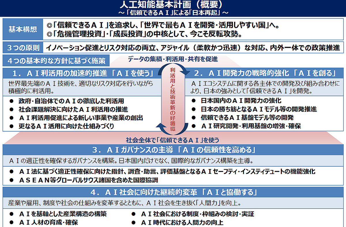 画像】AIで人手不足問題を解決するために必要なこと～雇用慣行、評価制度、職務設計まで変えなければIT化、DXの失敗の二の舞になる 2/5 -  ライブドアニュース