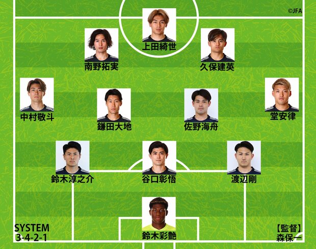 日本のスタメン