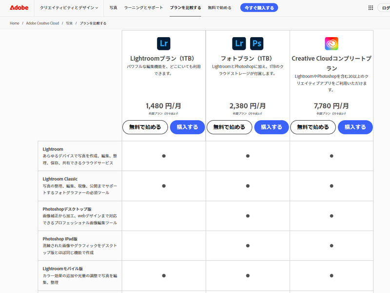 Adobe��Lightroom�ץ���1TB�ˡפϡ�Classic�ɤ����Ѳ�ǽ��Photoshop��ɬ�פȤ��ʤ��ͤ�