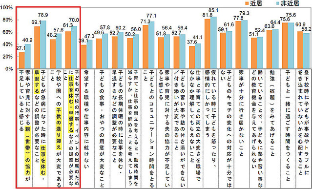 近居 は 働く女性の子育てや仕事の救世主になるか ライブドアニュース