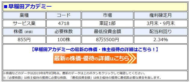 早稲田アカデミー株主優待券30000円分 早稲田アカデミー 株主優待 30000円分 早稲田アカデミー 株主優待