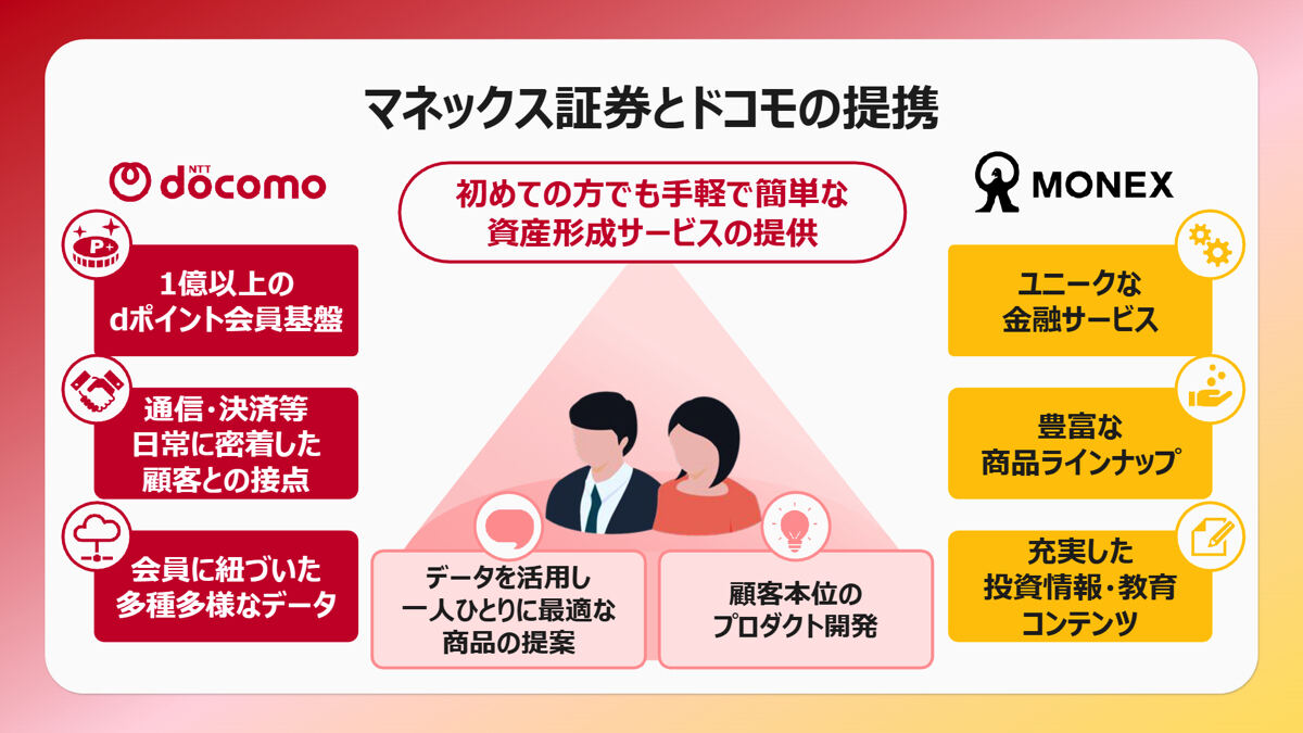 ドコモショップでマネックス証券の口座開設サポート開始 - 「気軽に相談できるリアルな場所を広げる」 - ライブドアニュース