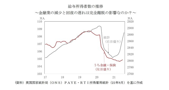 Eu完全離脱後の英国経済 コロナ禍で見え難くなっている離脱の影響 ライブドアニュース