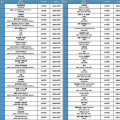 19年の平均年収は408万円 第1位の職種は投資銀行業務で843万円 ライブドアニュース