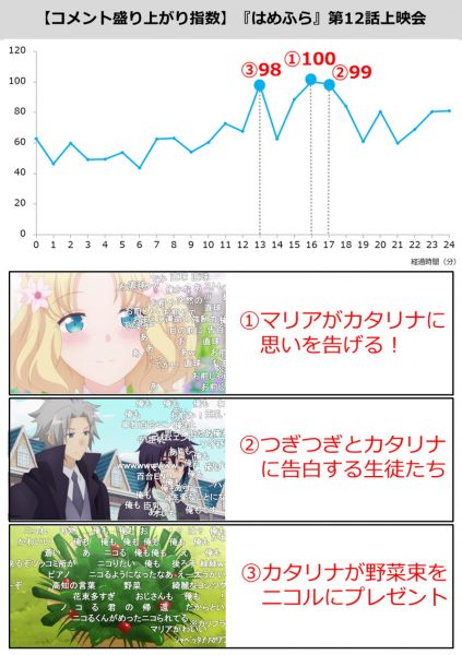 カタリナへ愛を伝えるマリアの言葉がピュアすぎる はめふら 第12話コメント盛り上がったシーンtop3 ライブドアニュース