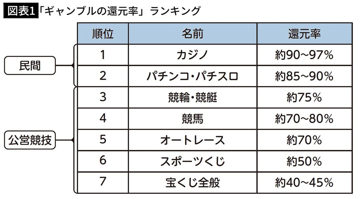 半年で16億5000万円獲得しギャンブル界の常識を覆す…｢ブラックジャックで大勝ちした男｣の統計学的発想法 - ライブドアニュース