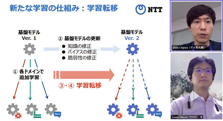  NTT���������AI��ǥ�κƳؽ���ͭ���ʡֳؽ�ž�ܡפ�ȯɽ ��tsuzumi�פʤ��絬�ϴ��ץ�ǥ�ι������˲��γؽ������������ 