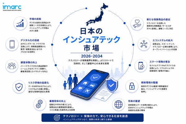 ���󥷥奢�ƥå��Ծ��30.87%��CAGR�ǳ��礷��2034ǯ�ޤǤ�1622���ƥɥ��ã���븫���ߤǤ� 