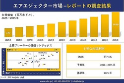  Air Ejector Market (��������������ー�Ծ�)Ĵ�����ー�� - �����Ծ쵬�ϡ��������������γ��ס�2026―2035ǯ 