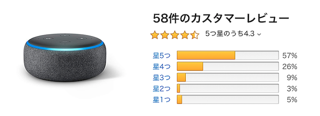 Amazon Echo ファミリーのamazonレビュー評価まとめ 2018年1月 ロボスタ