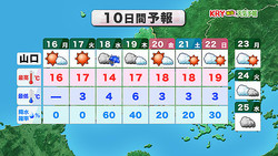 �ˣңٻ�������